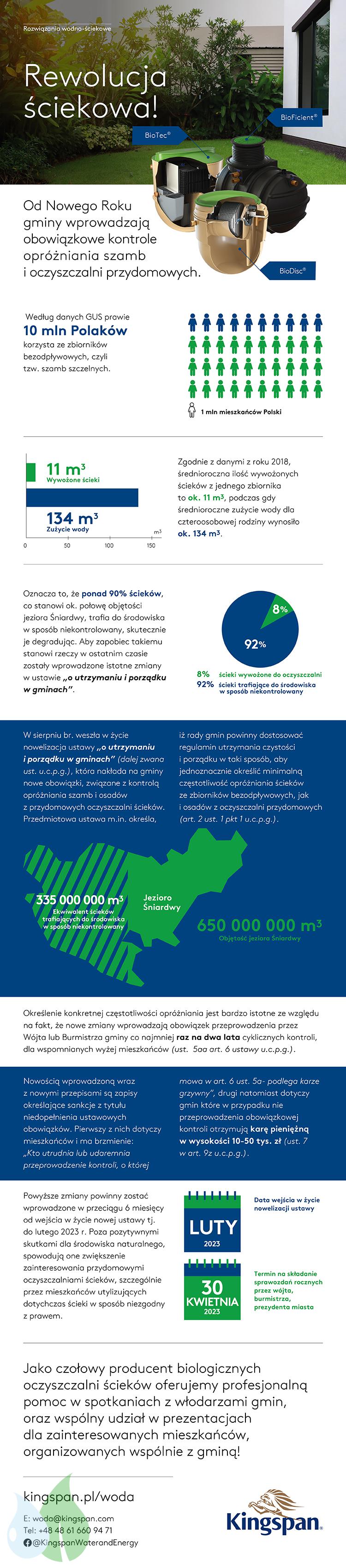 Informator Kingspan Water & Energy - 01.2023 Ważne informacje!